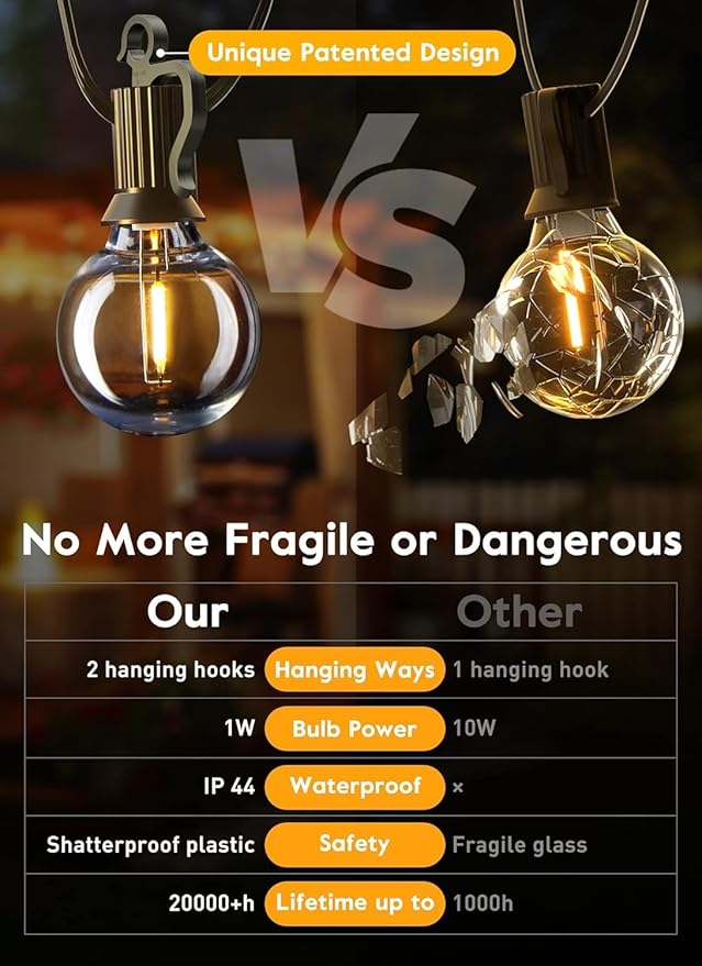 Brightown Led String Lights Outdoor 55Ft G40 Patio Lights with 52 Led Shatterproof Bulbs(2 Spare), Waterproof Led Globe Hanging Lights for Backyard Porch Bistro Balcony Decor, E12 Socket, 2200K