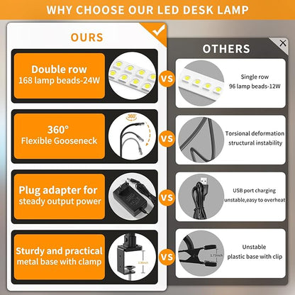 LED Desk Lamp for Home Office - 24W Bright Double Head Desk Light with Clamp Eye Caring Architect Task light 25 Lighting Modes Adjustable Flexible Gooseneck Lamp for Workbench Drafting Study