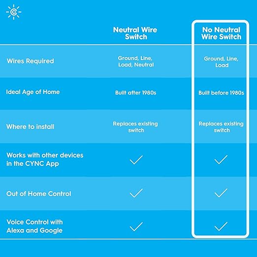 GE CYNC Smart Light Switch, Toggle Switch Style, No Neutral Wire Required, Bluetooth and 2.4 GHz WiFi 3-Wire Switch, Works with Amazon Alexa and Google Home, White (1 Pack)