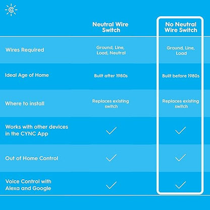 GE CYNC Smart Light Switch, Toggle Switch Style, No Neutral Wire Required, Bluetooth and 2.4 GHz WiFi 3-Wire Switch, Works with Amazon Alexa and Google Home, White (1 Pack)