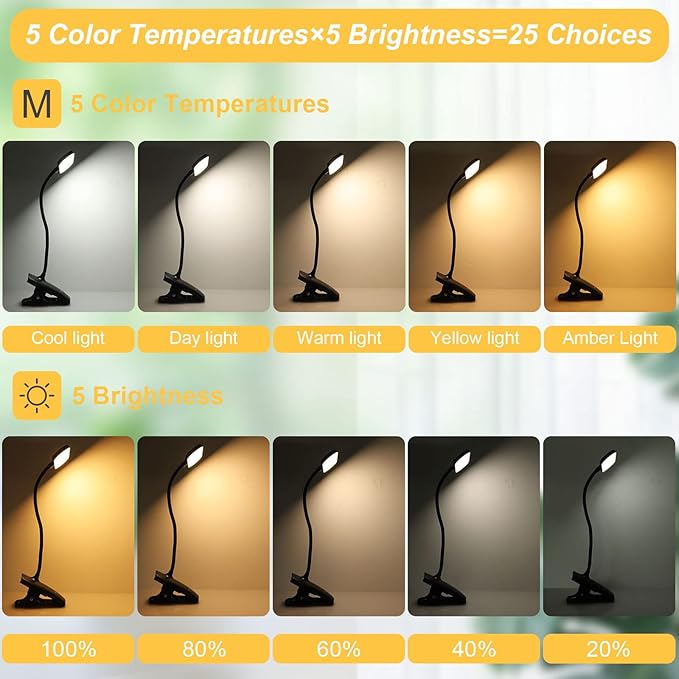 Clip on Light Reading Lights, 36 LED USB Desk Lamp with 5 Color 5 Brightness, Eye Protection Book Clamp Light, Perfect for Video Conference Lighting, Desk, Bed Headboard and Computers (Black)