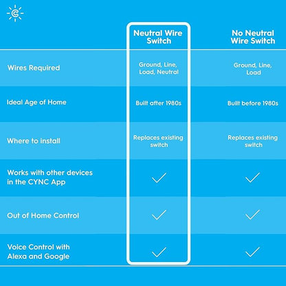 GE CYNC Smart Ceiling Fan Control, Neutral Wire Required, Bluetooth and 2.5 GHz Wi-Fi 4-Wire Smart Switch, Works with Amazon Alexa and Google Home, White
