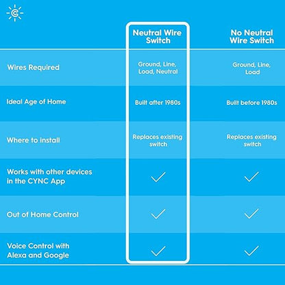 GE CYNC Smart Light Switch, Button Style, Neutral Wire Required, Bluetooth and 2.4 GHz Wi-Fi 4-Wire Switch, Works with Alexa and Google (1 Pack)