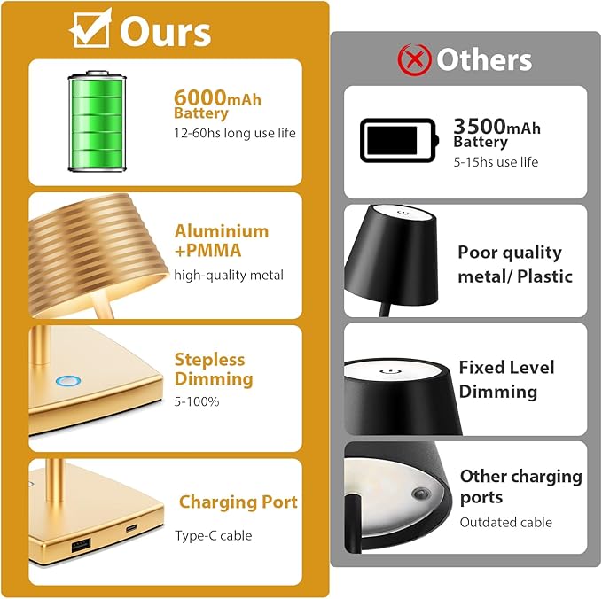 Rechargeable Cordless Table Lamp, Battery 6000mAh Metal Aluminum Housing USB LED Portable Powered Desk Lamp, 3 Levels Brightness Night Light for Restaurants Bars Outdoor (Gold)