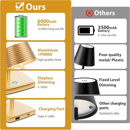 Rechargeable Cordless Table Lamp, Battery 6000mAh Metal Aluminum Housing USB LED Portable Powered Desk Lamp, 3 Levels Brightness Night Light for Restaurants Bars Outdoor (Gold)