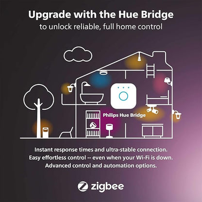 Philips Hue 16-Foot Extension Cable for Philips Hue Play Light Bar, Black - 1 Pack - Power Supply Not Included