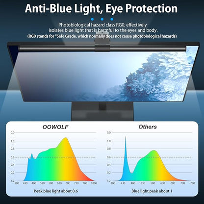 OOWOLF 20.1inch Monitor Light Bar with Backlight, Eye-Caring Computer Light, Screen Light Bar, CRI≥95 Desk Lamp, Dual Light, Filter Blue-Light,3-Color Mode, Memory Dimming, for E-Reading Home Office