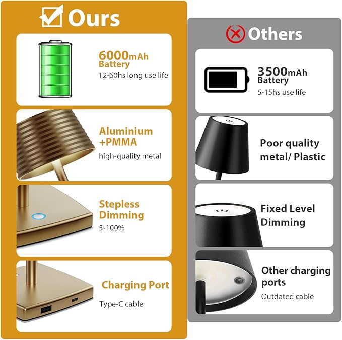 Rechargeable Cordless Table Lamp, Battery 6000mAh Metal Aluminum Housing USB LED Portable Powered Desk Lamp, 3 Levels Brightness Night Light for Restaurants Bars Outdoor (Titanium)