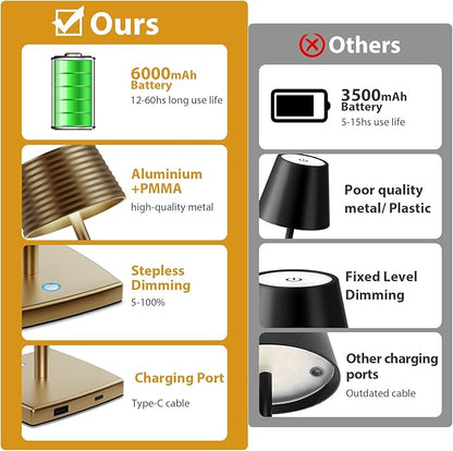 Rechargeable Cordless Table Lamp, Battery 6000mAh Metal Aluminum Housing USB LED Portable Powered Desk Lamp, 3 Levels Brightness Night Light for Restaurants Bars Outdoor (Titanium)