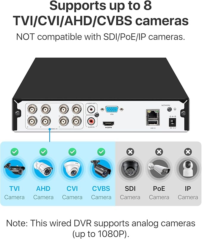 ZOSI 3K Lite 8CH CCTV DVR Recorder with AI Human/Vehicle Detection, 8 Channel 1080p H.265+ Hybrid 4-in-1 Home Surveillance Wired DVR for HD-TVI/CVI/CVBS/AHD Analog Security Camera (No HDD)