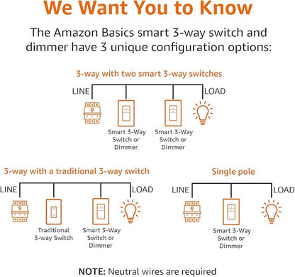 Amazon Basics Smart Dimmer Switch, 3-Way, Works with Alexa Only, 2.4 GHz Wi-Fi, No Hub Required, White