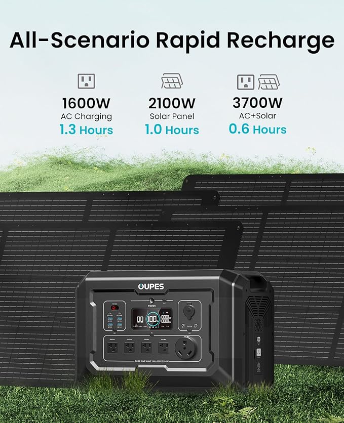OUPES Mega 2 Power Station with 2 * 240W Panels & B2 Extra Battery, Expand Capacity from 2048Wh to 4096Wh, Solar Generator for Home Backup, Emergency, Outdoor Camping