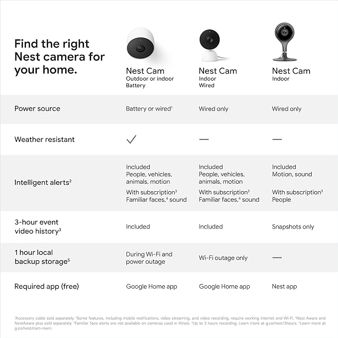 Google Nest Security Cam (Wired) - 2nd Generation - Fog, 1080p, Motion Only
