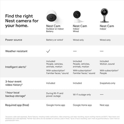 Google Nest Security Cam (Wired) - 2nd Generation - Linen, 1080p, Motion Only