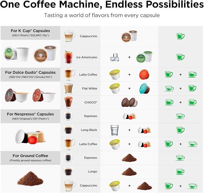 Warriors1 4-in-1 Coffee Maker & Espresso Machine for Pods & Ground, 20 Bar | Fits K Cup/Nespresso/Dolce Gusto Pods/Ground, 3 Cup Sizes & Custom Vol/Temp, 5.3" W for Kitchen/Office/Dorm, Durable PA66+GF