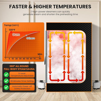 NAIZEA 2 Person Infrared Sauna Box, Portable Steam Sauna with Red Light Therapy Lamp,2 Person Full Body Saunas Tent for Home Spa with 3L 1200W Steamer,Remote Control, 2 Folding Chair,3.9'x2.9'x5.9'