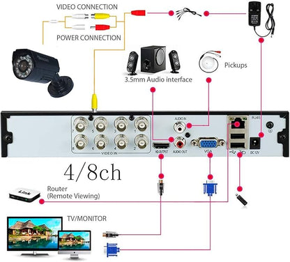 4CH 1080N Hybrid 5-in-1 AHD DVR (1080P NVR+1080N AHD+960H Analog+TVI+CVI) Standalone DVR CCTV Surveillance Security System Video Recorder Motion Detection， Hard Drive not Included