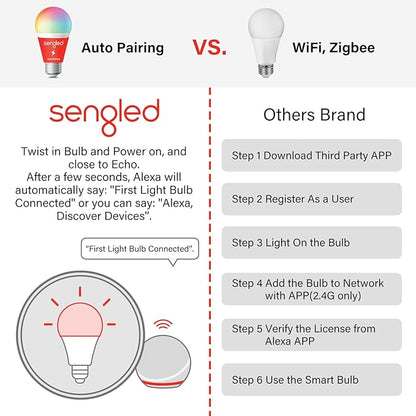 Sengled Smart Light Bulbs, Color Changing Alexa/Bluetooth Mesh, Dimmable LED Bulb A19 E26 Multicolor, High CRI, High Brightness, 8.7W 800LM, 1Pack