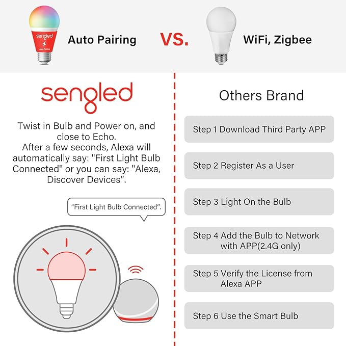 Sengled Smart Light Bulb, E12 Smart Bulb, S1 Auto Pairing with Alexa Devices, Candelabra Light Bulbs, Smart Chandelier Light Bulbs That Work with Alexa, 45W Equivalent, Warm Light Bulbs, 4-Pack