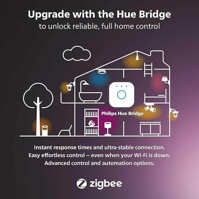 Philips Hue Indoor 6-Foot Smart LED Light Strip Plus Base Kit - Color-Changing Single Color Effect - 1 Pack - Control with Hue App - Works with Alexa, Google Assistant and Apple HomeKit