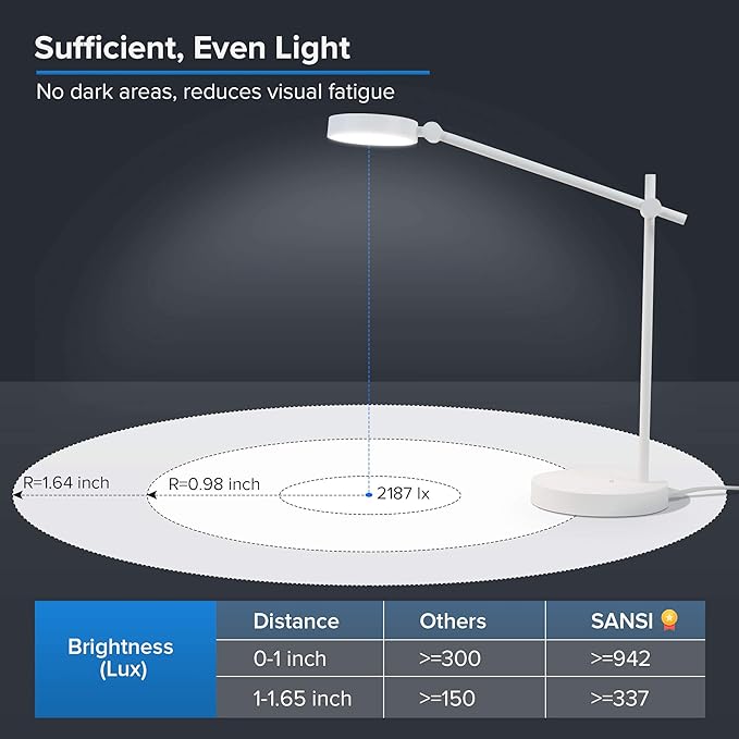 SANSI LED Desk Lamps for Office, Eye-caring No Blue Light Touch Control Desk Lamp with 6 Brightness Levels, 4 Modes with Memory Function, 10W 950 Lumens Modern Table Lamp for Home Reading, White