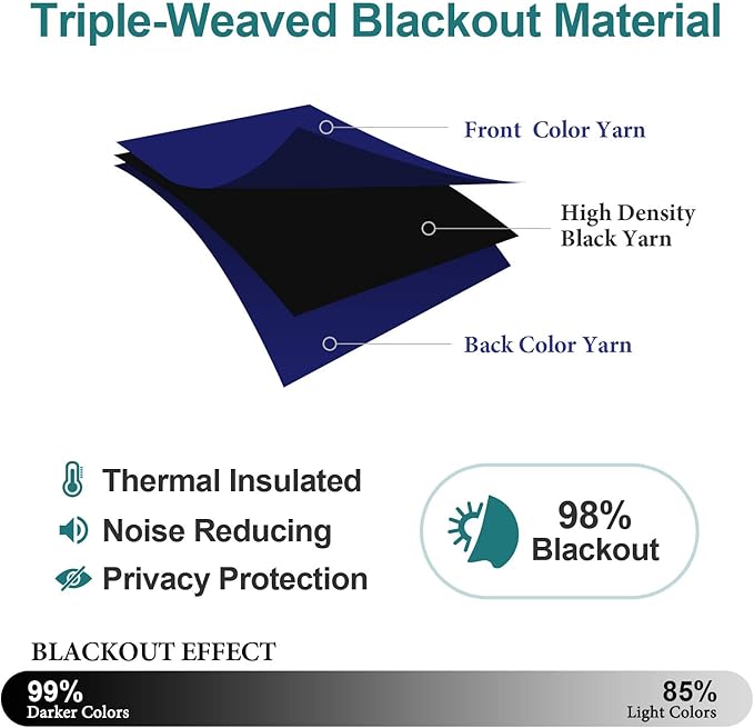 ChrisDowa Blackout Curtains 90 Inches Long 2 Panels Set for Living Room, Grommet Thermal Insulated Room Darkening Curtains for Bedroom (Navy Blue, 52 x 90 Inch)