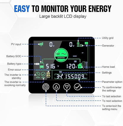 ECO-WORTHY Home Power Station Backup Power,30720Wh LiFePO4 Battery Support Communication、Bluetooth and WiFi,AC 5000W Inverter,Battery Monitor,for Home Backup,Emergency,Solar System Components