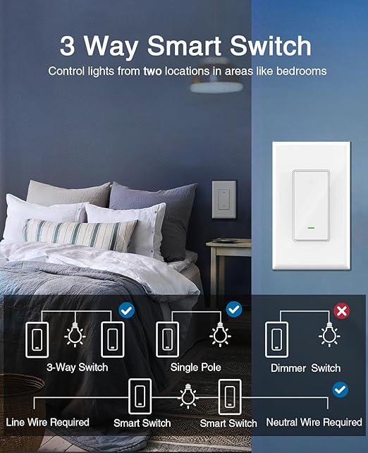 GHome Smart Switch, 3 Way Light Wi-Fi Switch Compatible with Alexa and Google Home, 2.4GHz Schedule Timer, Neutral Wire Required, 3-Way Installation and No Hub Required, FCC Listed (2-Pack),White