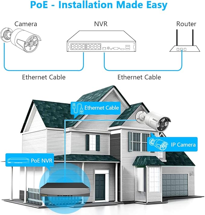 OOSSXX (HD 2.7K 5.0MP with Audio) Outdoor Wired Security Camera Systems PoE Outdoor Surveillance Video System