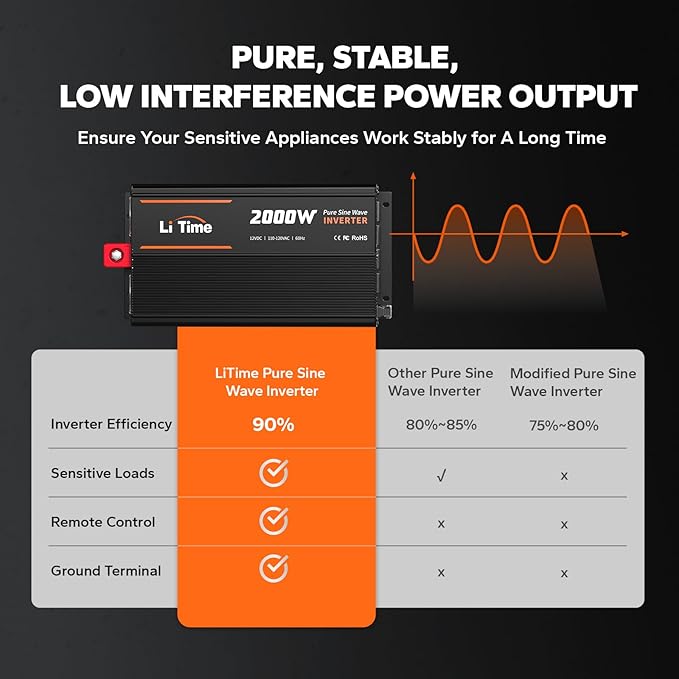 LiTime 2000W Pure Sine Wave Inverter 12V DC to 120V AC Converter with Remote Control, Surge 4000W, Built-in 4 AC Outlets, USB Port, Type-C Port for Home, RV, Camping, Off-Grid, Solar Power
