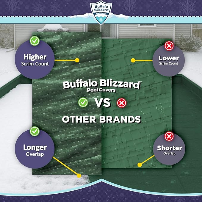 Buffalo Blizzard Supreme 30 ft x 45 ft Rectangular Winter Pool Cover | Green/Black | Closing Inground Swimming Pools | Easy to Install | Heavy Duty, Cold & UV Resistant | Shields from Seasonal Debris