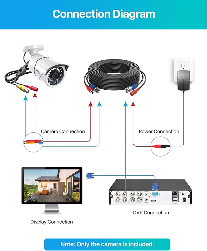 ZOSI 2MP 1080p Security Camera,4-in-1 TVI/CVI/AHD/CVBS Surveillance Bullet Camera Indoor Outdoor,Night Vision,Work for 960H,720P,1080P analog CCTV DVR