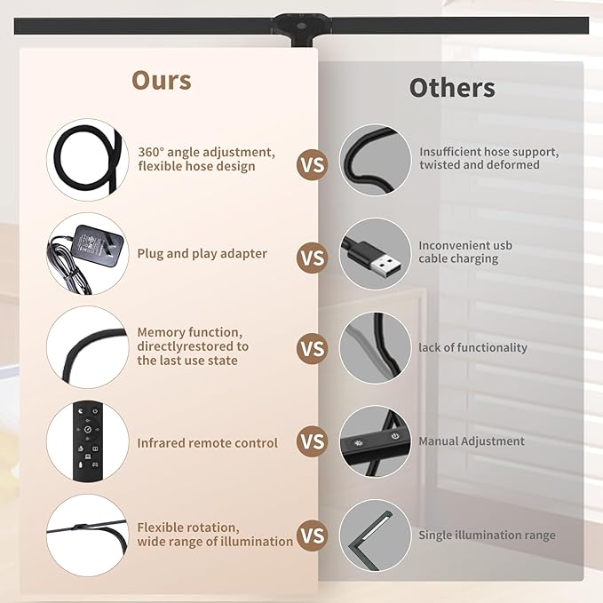 LED Desk Lamp for Home Office, Gooseneck Desk Light Architect Clip on office Lamp with 10 Dimmable 7 Modes, 24W Sensor Auto Dimming Table Lights for Desk, Adapter Included