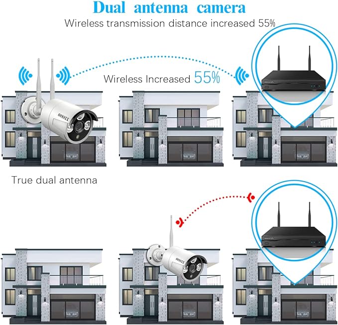 (Dual Antennas for Wi-Fi Enhanced) AI Human Detected 2K 3.0MP Wireless Security Camera System, Surveillance NVR Kits with 2TB Hard Drive, 4Pcs Outdoor WiFi Security Cameras, with Audio, Night Vision