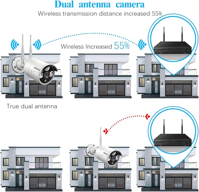 (Dual Antennas for Wi-Fi Enhanced) AI Human Detected 2K 3.0MP Wireless Security Camera System, Video Surveillance NVR Kits