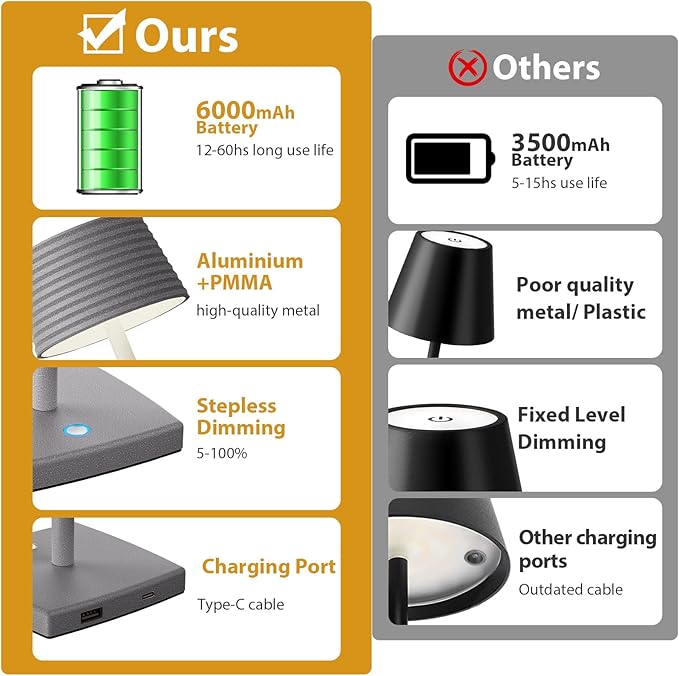 Rechargeable Cordless Table Lamp, Battery 5000mAh Metal Aluminum Housing USB LED Portable Powered Desk Lamp, 3 Levels Brightness Night Light for Restaurants Bars Outdoor (ferrous gray)