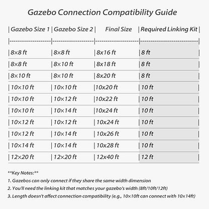 Gazebo Connector Kit - for 12ft Width Wall Mounted Gazebos, Durable Steel Expansion Linker, Rustproof & Easy Assembly for 12'x20' Lean to Gazebos