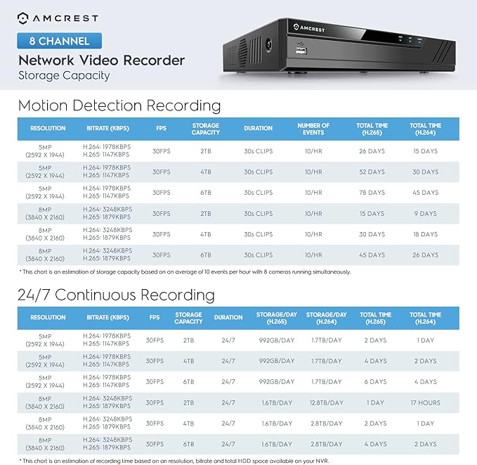 Amcrest 4K POE Security Camera System with 4K 8Ch PoE NVR (4) x 4K (8 Megapixel) Turret IP POE Cameras (3840x2160) Pre Installed 2TB Hard Drive NV4108E-IP8M-T2599EW4-2TB