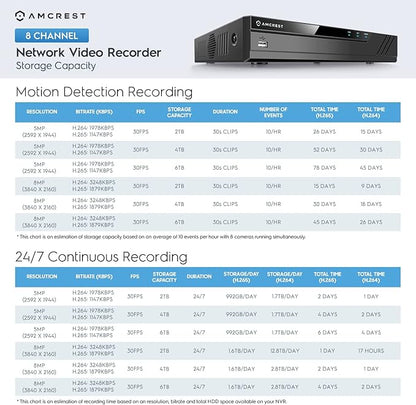 Amcrest 4K POE Security Camera System with 4K 8Ch PoE NVR (4) x 4K (8 Megapixel) Turret IP POE Cameras (3840x2160) Pre Installed 2TB Hard Drive NV4108E-IP8M-T2599EW4-2TB