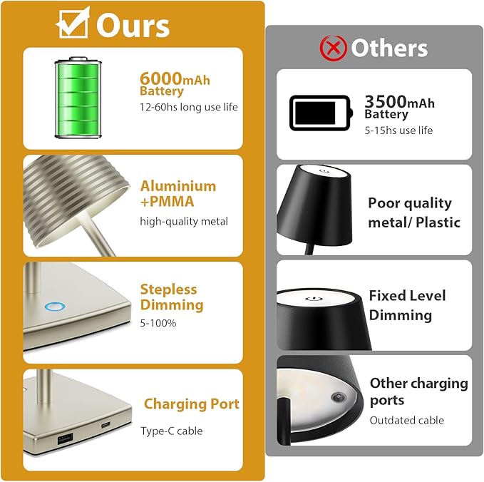Rechargeable Cordless Table Lamp, Battery 5000mAh Metal Aluminum Housing USB LED Portable Powered Desk Lamp, 3 Levels Brightness Night Light for Restaurants Bars Outdoor (Silver-2pack)