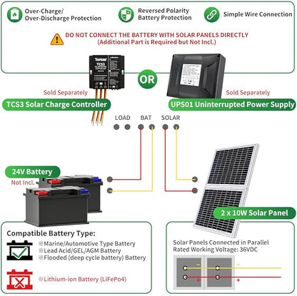 TOPENS TSQ20W Solar Panel 20-Watt 24V Monocrystalline Solar Panel Kit, for Gate Opener, Boat, Yacht, RV, Caravan, Golf Car, Street Lamp, Garden Light and Farm Equipment