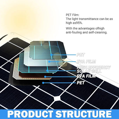 400 Watt Flexible Solar Panel for RV, 2 × 200 Watt 12 Volt Solar Power Panel Kit Photovoltaic Module Monocrystalline Solar Panels for Camping Off Grid Car Battery Charging Boat