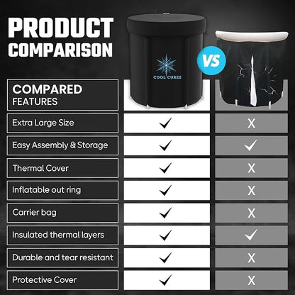Portable XL Ice Bath Tub - 105 Gal Ice Plunge Tub for Athletes, Recovery & Hot/Cold Therapy - Easy Setup Cold Plunge with Lid & 5-Layer Insulation - Fast Drainage Inflatable Ice Bath
