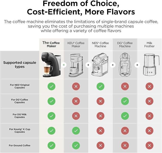 Warriors1 4-in-1 Coffee Maker & Espresso Machine for Pods & Ground, 20 Bar | Fits K Cup/Nespresso/Dolce Gusto Pods/Ground, 3 Cup Sizes & Custom Vol/Temp, 5.3" W for Kitchen/Office/Dorm, Durable PA66+GF