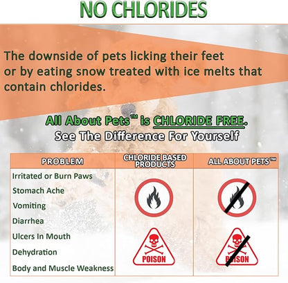 Snow and Ice Melt - Gentle on Your Pets Paws and Made with No Toxic Chlorides or Painful Rock Salt Safe for Dogs & Cats - 9 lb Shaker Jug