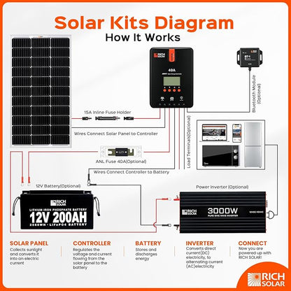 RICH SOLAR 100 Watt 12 Volt 9BB Cell Monocrystalline Solar Panel High Efficiency Solar Module Charge Battery for RV Trailer Camper Marine Off Grid