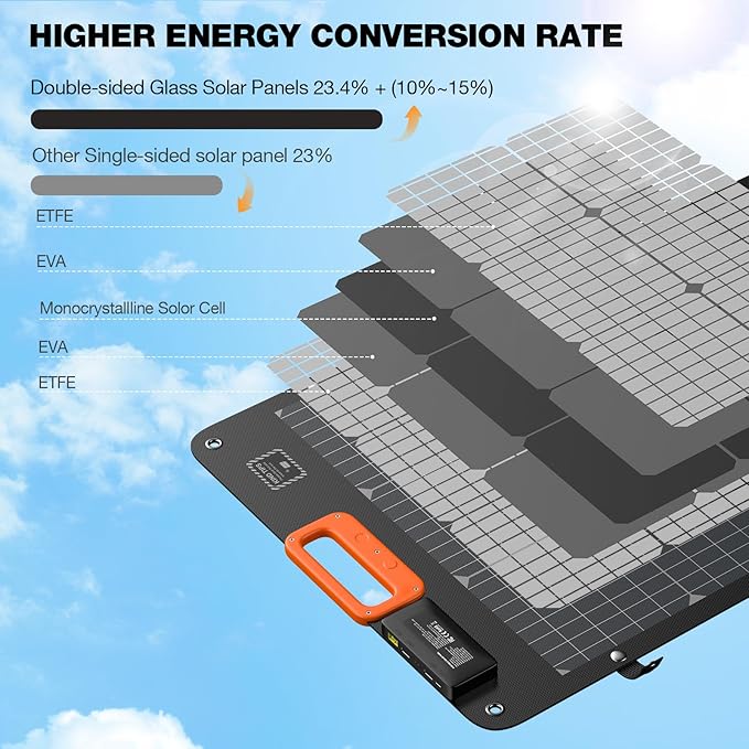 GRECELL 120W Portable Solar Panel for Power Station, 24% High Efficiency Bifacial Panel 21.6V Foldable Waterproof with XT60/Type-C/2 USB DC Output, 120W Solar Panel for Outdoor, Camping, Van, RV, Trip