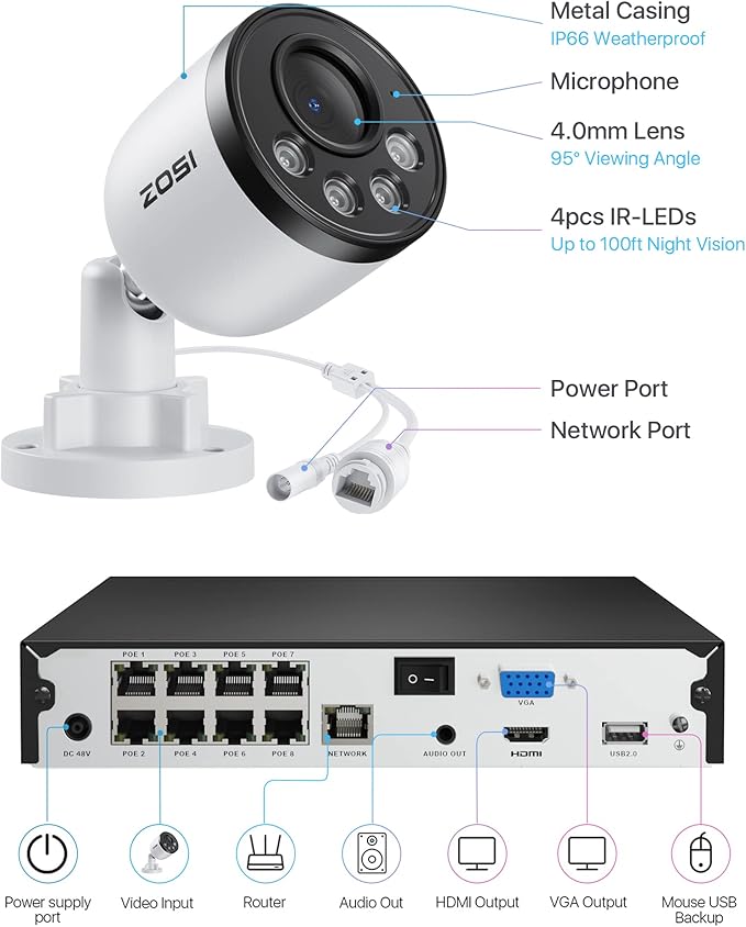 ZOSI 5MP 8CH PoE Security Camera System with Audio, 4pcs Outdoor PoE Cameras, Night Vision, Smart Human Detection, Remote Access, H.265+ 8 Channel 5MP 3K Home NVR with 1TB HDD for 24/7 Recording
