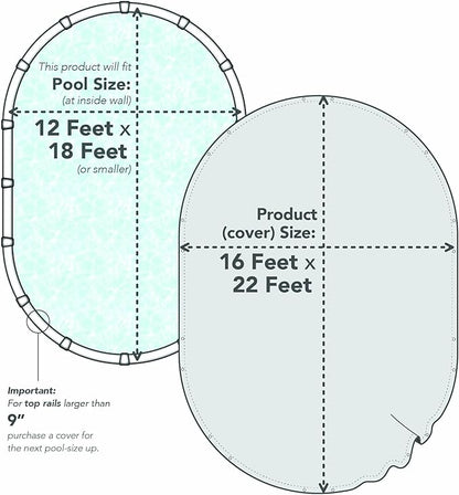 Winter Swimming Pool Cover for 12 ft x 18 ft Aboveground Oval Pool Size, Secure Choice Series, Solid Material, Color - Cobalt Blue, Pool Cover Choice 271218-4CHOICE