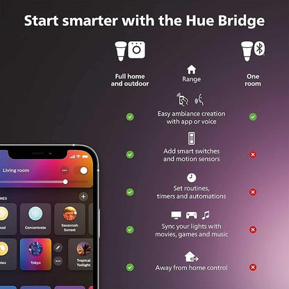 Philips Hue Smart Plug, White - 1 Pack - Turns Any Light Into a Smart Light - Control with Hue App - Compatible with Alexa, Google Assistant, and Apple HomeKit